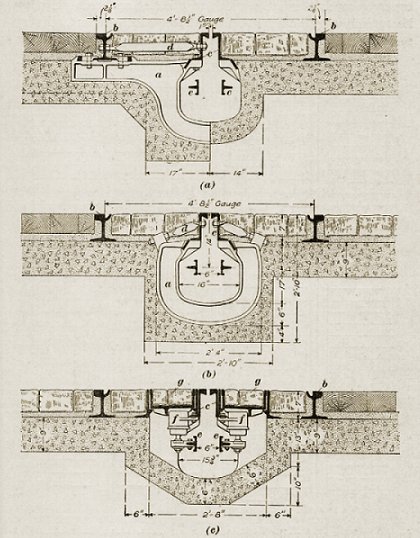 Cross sections for conduit tramway track. Image from Construction of Electric Tramways and Railways, ICS Reference Library.